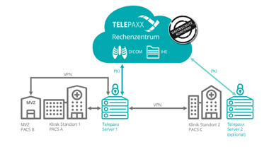 Telepaxx-Grafik_380.jpg