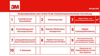 3M Fördertatbestände-Tabelle_380x215.jpg