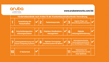 Aruba Fördertatbestände-Tabelle_380x215.jpg