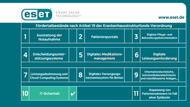 ESET Deutschland GmbH