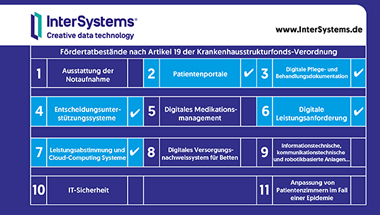 InterSystems