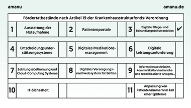 amanu GmbH