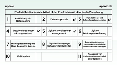 apenio GmbH & Co.KG