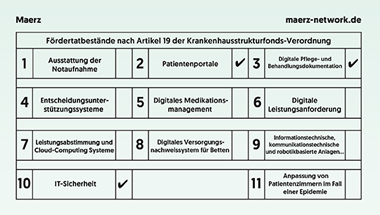 März Internetwork Services AG