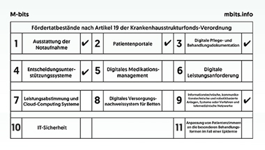 mbits imaging GmbH