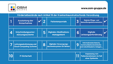 OSM GRUPPE