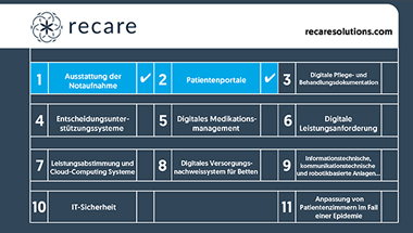 Recare Deutschland GmbH