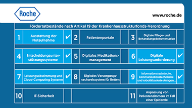 Roche Diagnostics Deutschland GmbH