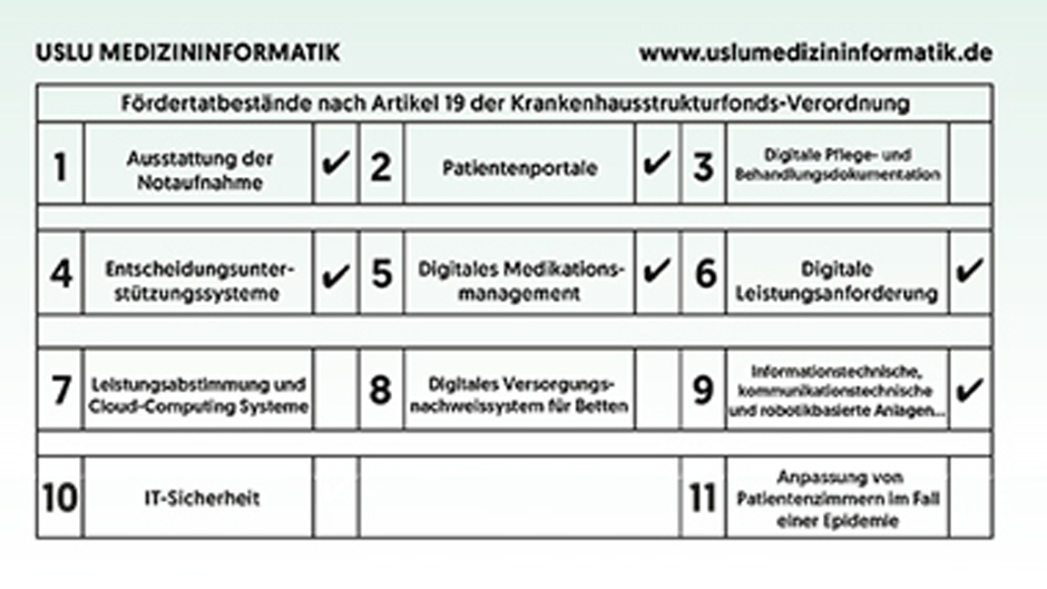 USLU MEDIZININFORMATIK (Beratung)