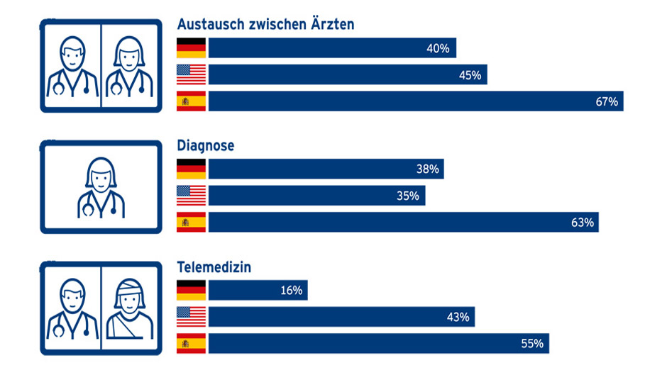 DE_Fresenius_Allensbach_Rolle_der_Digitalisierung_940 Kopie.jpg