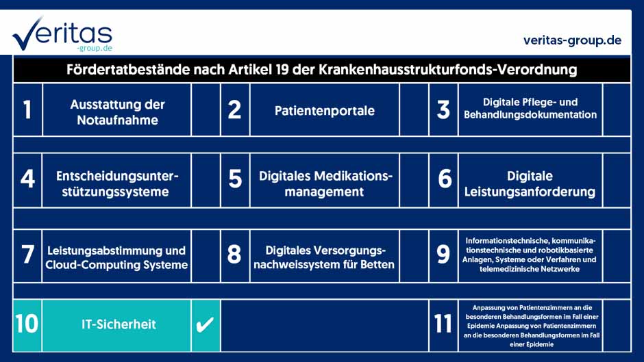 Veritas Management Group GmbH & Co. KG