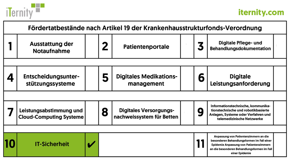 iTernity GmbH