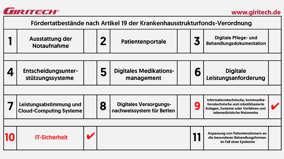 Giritech GmbH