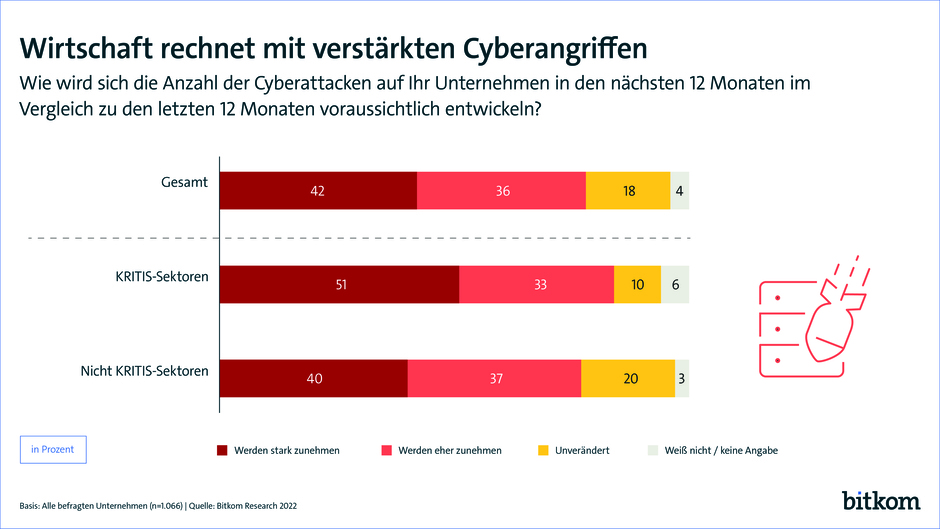 220831-PK-Cyberangriffe-Print(1).jpg