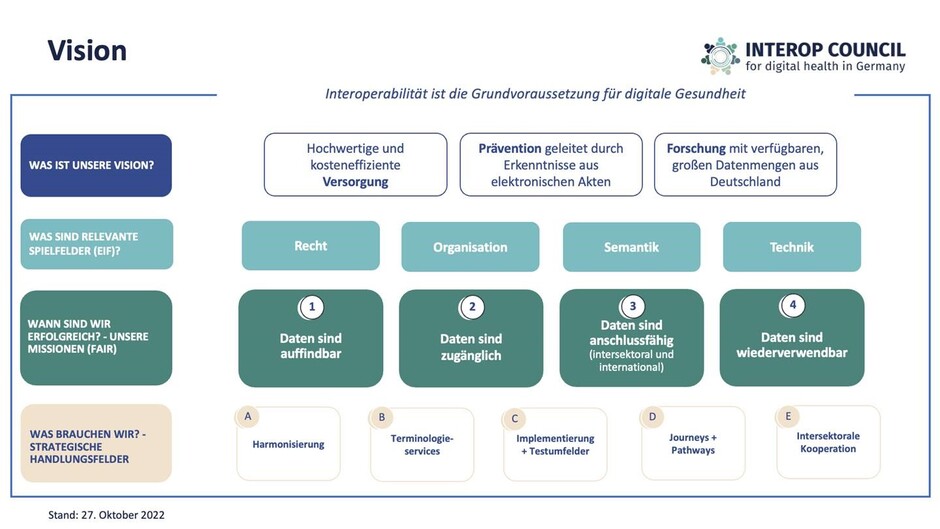 IOP-Roadmap_Vision(1).jpg