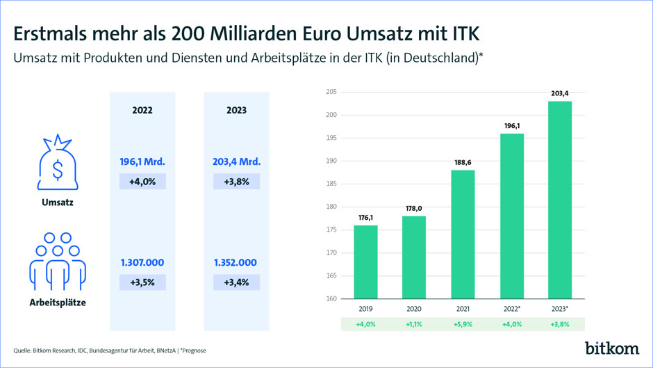 230109-PK-Jahres-Konjunktur-Web_SL.jpg