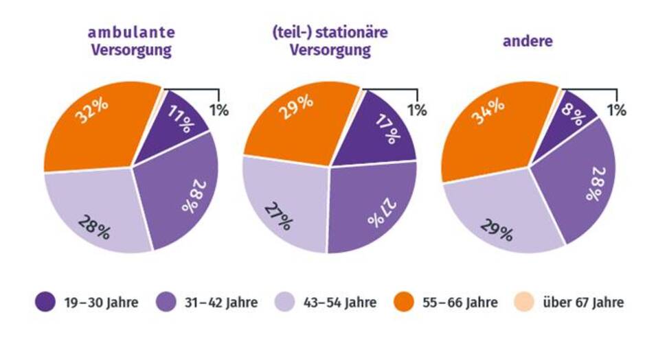 Fachkräftemangel in der Pflege spitzt sich zu