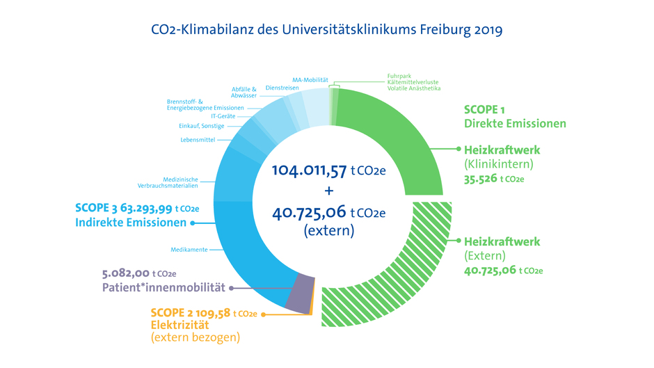 CO2-Rechner für Gesundheitseinrichtungen veröffentlicht