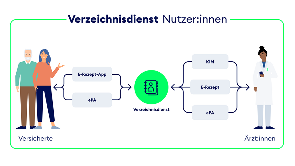 csm_VZD_Nutzerinnen_de6e80052a_SL.png