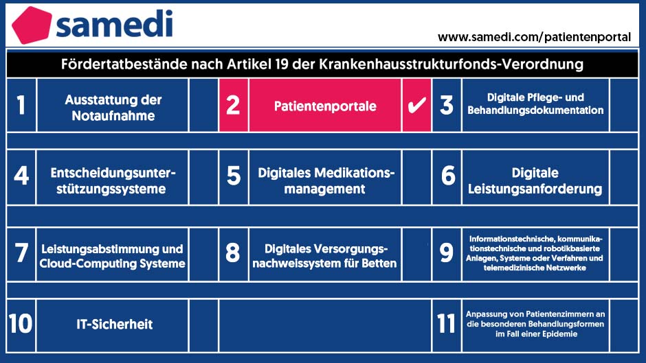 samedi_KHZG-Tabelle_farblich abgesetzt.jpg