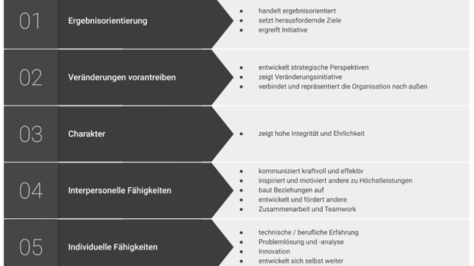 IT-Management im Krankenhaus: Skills für positiven Change
