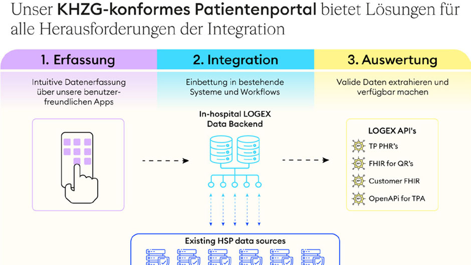 LOGEX Healthcare Analytics AG