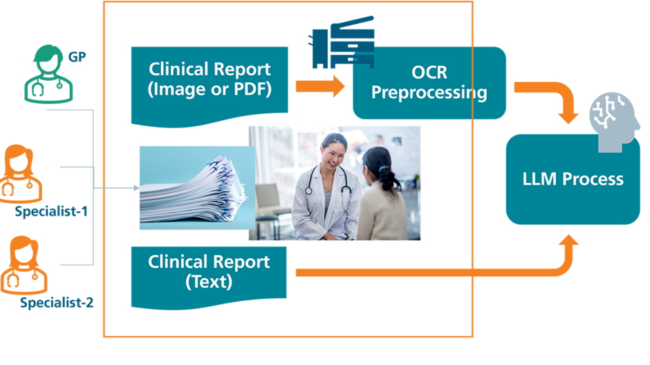 KI-gestützte Informationsverarbeitung im Gesundheitswesen: ELMTEX-Projekt optimiert Datenschutz und Kosten