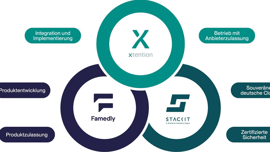 x-tention, Famedly und STACKIT – die stärkste Allianz für sichere und vertrauensvolle Kommunikation im deutschsprachigen Gesundheitswesen