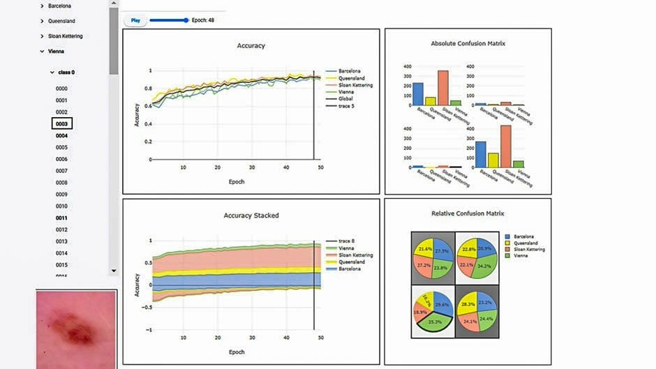 KI-fähige Daten für die Medizin – Interaktives Dashboard und Weiterbildungsoffensive