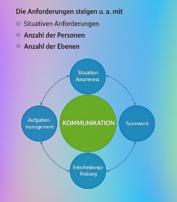 Anforderungen Anforderungen