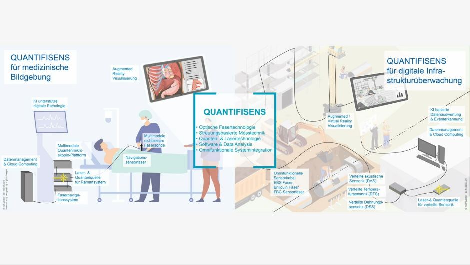 KI-gestützte Photoniksensorik: Fraunhofer IOF stärkt Thüringen als Hightech-Standort