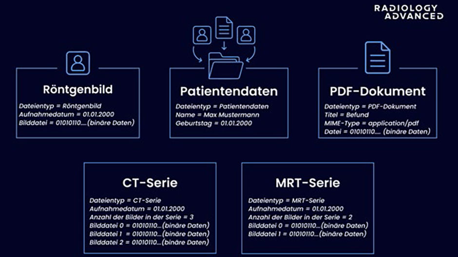 Versteckte Risiken in DICOM-Dateien