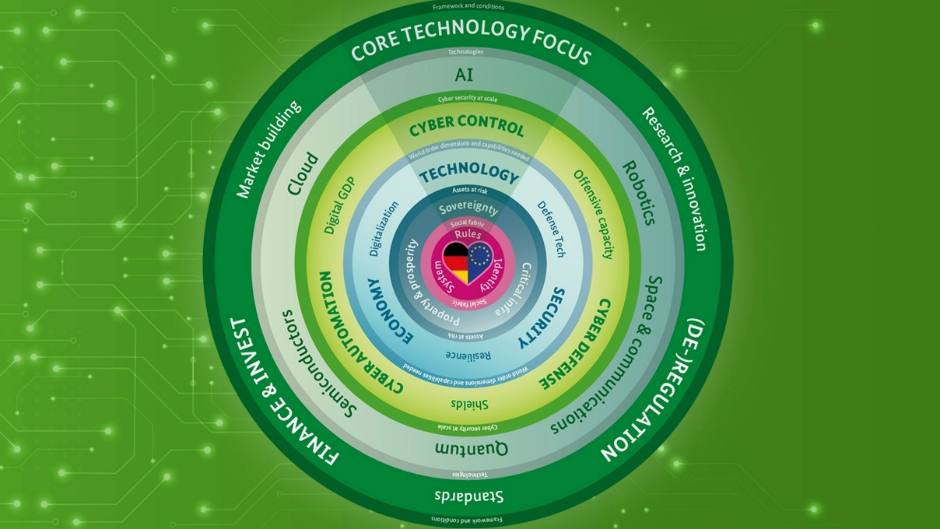 BSI stellt „Wheel of Motion“ für Cybersicherheit vor