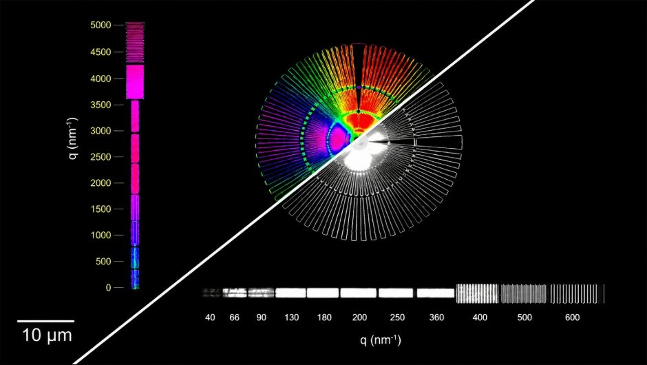Neue Röntgenmethode macht Nanostrukturen für Medizin und Materialforschung sichtbar